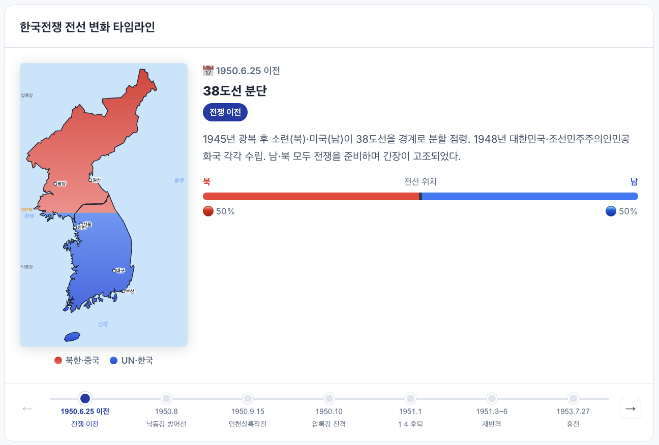 한국전쟁 주요 전투/타임라인